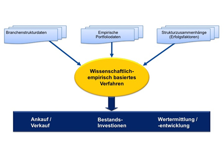 Grafik
