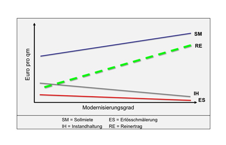 Grafik